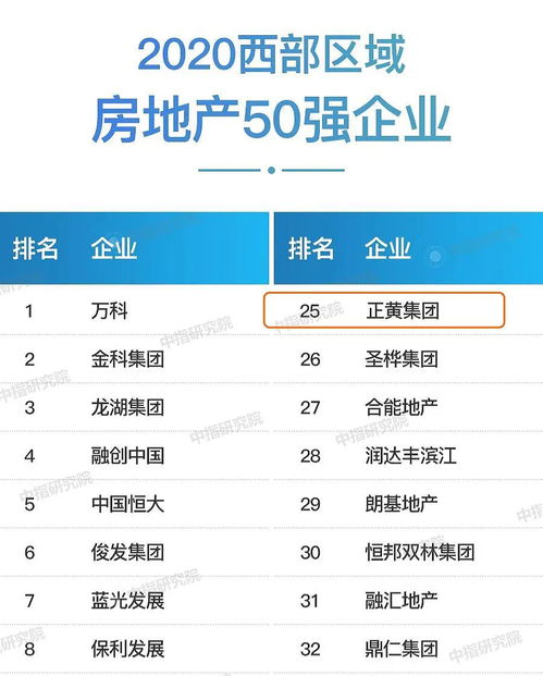 正黄集团荣获2020中国房地产大数据年会品牌影响力及产品力多项殊荣