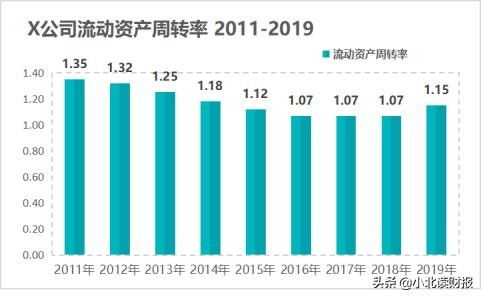 恒瑞医药和华东医药,告诉你为何同一行业估值也天差地别