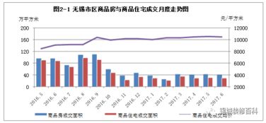 6月无锡商品住宅均价10507元 ㎡ 二手房成交回落