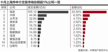 房地产经纪 一个古老服务业的变革与野心