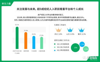 关于房产经纪人,十大颠覆性变化正在发生