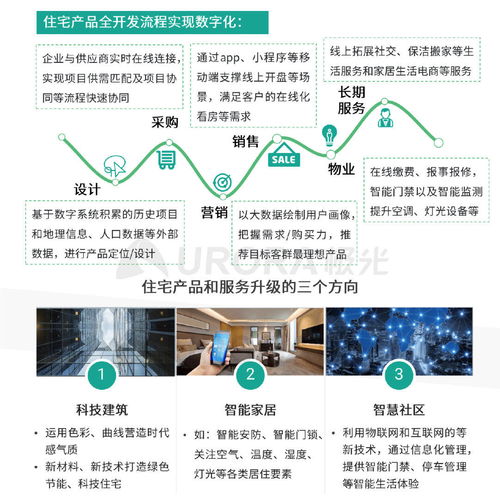极光 2020年房产经纪行业和购房市场洞察报告