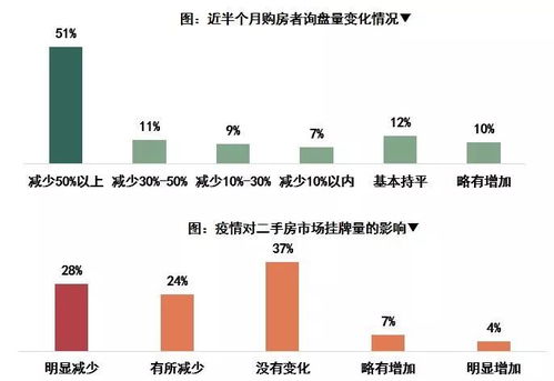 中指调查 i 1000房产经纪人告诉你疫情下行业百万军团的生存之战