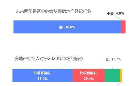 你竟是这样的中介 百万房产经纪人图鉴 半数有房,上海最拼