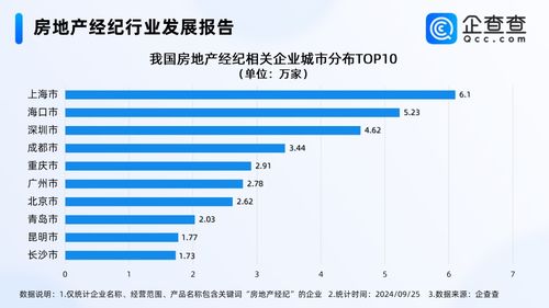 房企中介们忙疯了 企查查 去年房地产经纪企业注册量超20万家