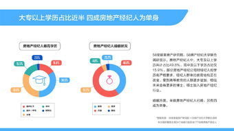 58安居客房产研究院 2019百万房地产经纪人生存报告 