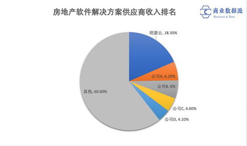 房地产降温,背后的数字化转型公司生意还好吗