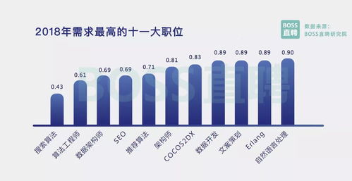 找什么工作好 来对比看看2018年国内外的职场报告数据吧