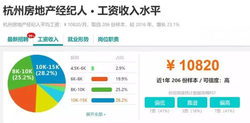 比广州人多了517元 杭州人第三季度平均月薪逼近9k,最赚钱的职业竟是
