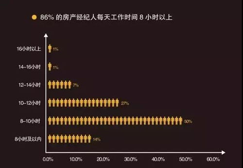 房产交易,找房产经纪人原来有这些好处