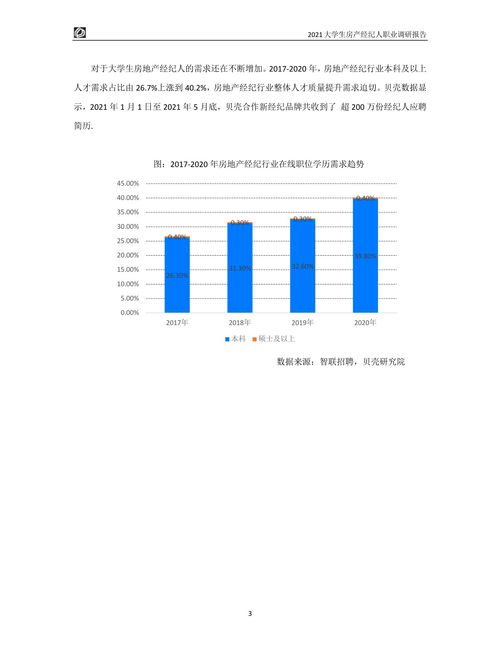 2021大学生房产经纪人职业调研报告 链接
