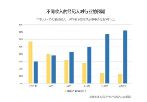 房产经纪人的酸甜苦辣,只有 拼 过的人才能懂