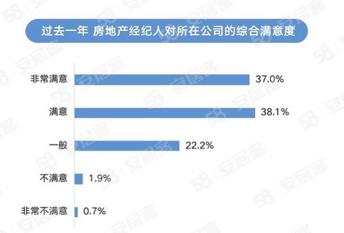 58同城 安居客 2023年百万房地产经纪人生存报告