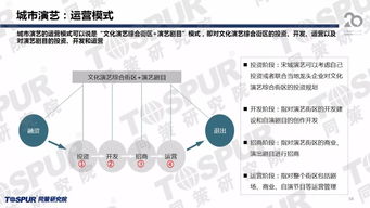 特色小镇投资开发运营 ⑤ 宋城演艺案例分析