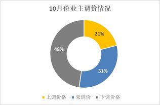 房产经纪人 卖房业主 购房者,这份二手房报告里有没有你们的影子
