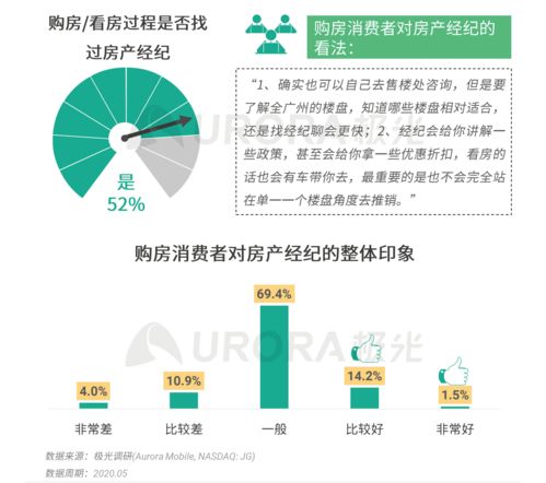 极光 房市回暖,房产平台马太效应凸显,用户规模持续增长