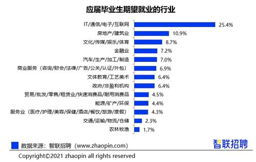 房产经纪人秋季招聘开启 贝壳天津站联合新经纪品牌招募优质人才