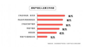 喊你买房的中介可能比你更有钱 全国近5成经纪人已买房