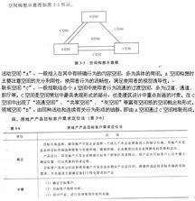 2012经纪实务考点 房地产产品市场分析定位法第4页 房地产经纪人考试