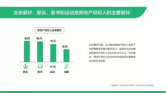 2019百万房地产经纪人生存报告,近六成月收入不足5000元