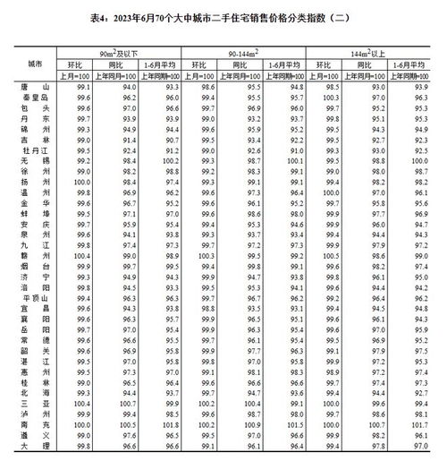 关注 最新70城房价数据公布 厦门情况如何