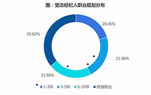 新闻中心 北京房产新闻 北京房地产资讯 北京凤凰网房产