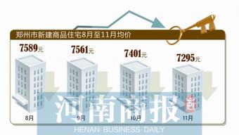 郑州11月商品住宅均价每平米7295元 业内称不会 破7