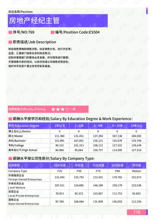 2021年台州地区房地产经纪主管岗位薪酬水平报告 最新数据.pdf