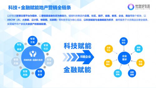 优选好生活科技荣获cfs第九届中国财经峰会 2020商业模式引领奖